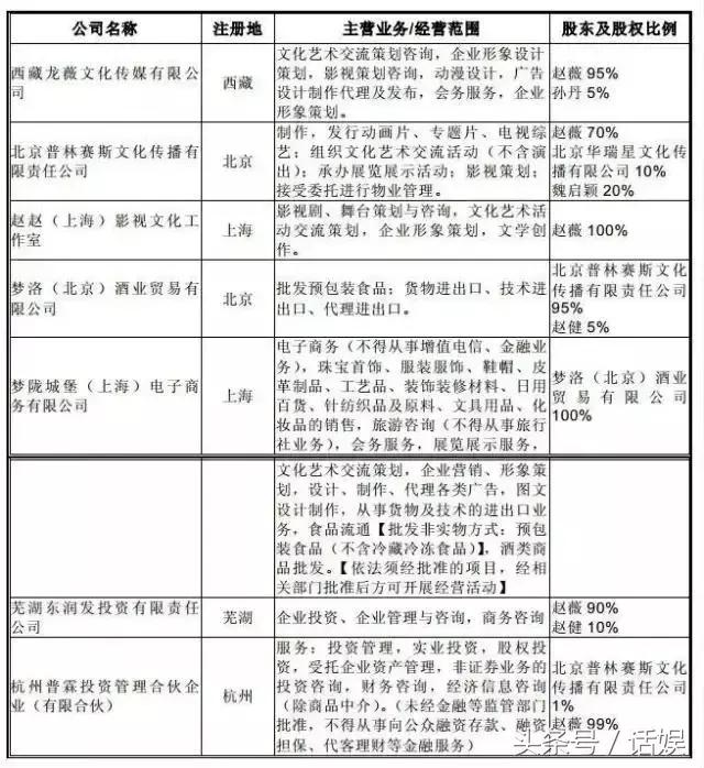 没有马云和明天系的加持赵薇敢50倍杠杆拿下万家文化的底气何来