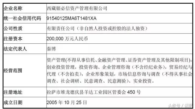 没有马云和明天系的加持赵薇敢50倍杠杆拿下万家文化的底气何来