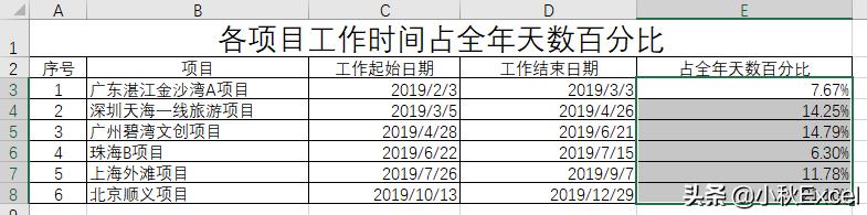 不得不说的Excel小技巧：计算各项目工作时间占全年天数百分比