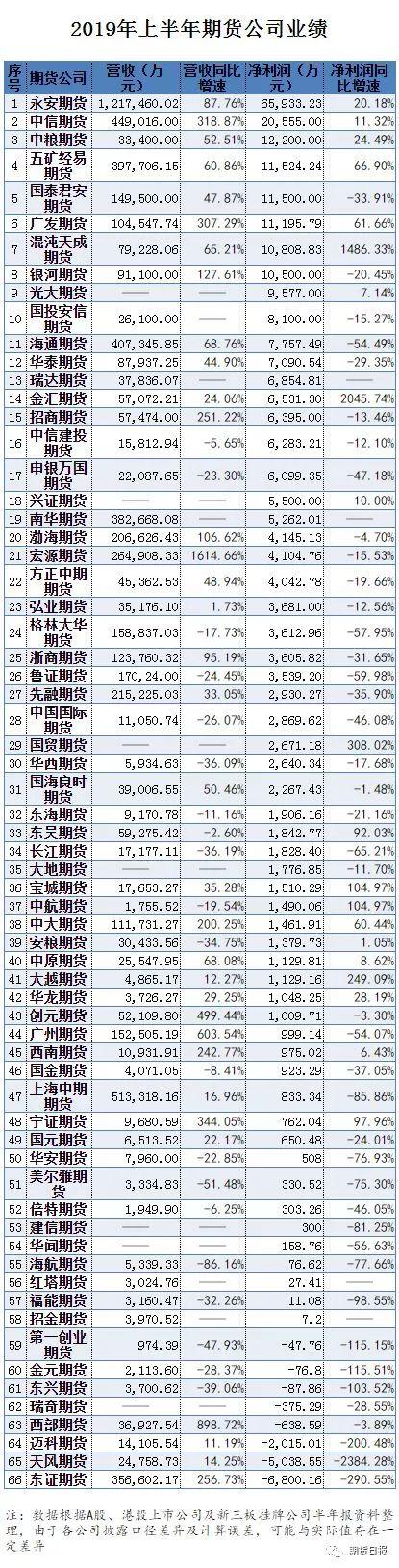 「财闻联播」P2P网贷机构将全面接入征信体系！刚火就要凉？大热APP&quot;ZAO&quot;被工信部约谈