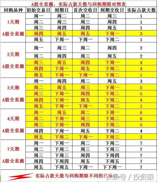 无风险套利！一文告诉你，如何通过「国债逆回购」薅羊毛