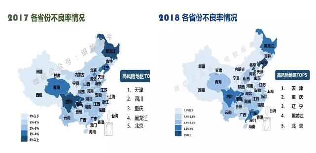 深解信用卡“不良率”  一个动态指标背后的市场因素 |十字财经