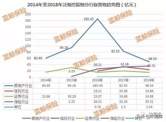 宋清辉：泛海控股金融版图初具规模 尚处转型磨合期