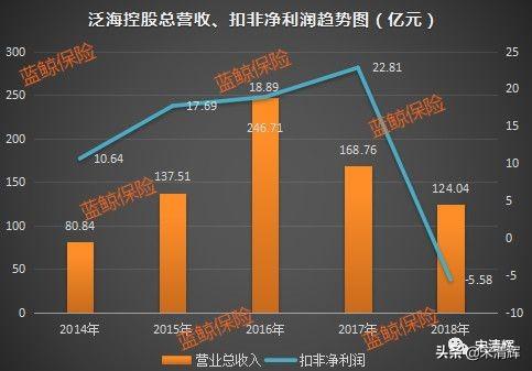 宋清辉：泛海控股金融版图初具规模 尚处转型磨合期