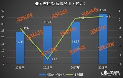 宋清辉：泛海控股金融版图初具规模 尚处转型磨合期