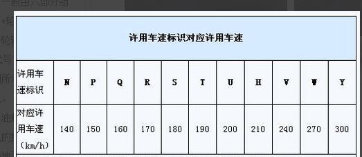 学习汽车轮胎规格，看了之后就知道自己车子轮胎上的字符是什么意思了