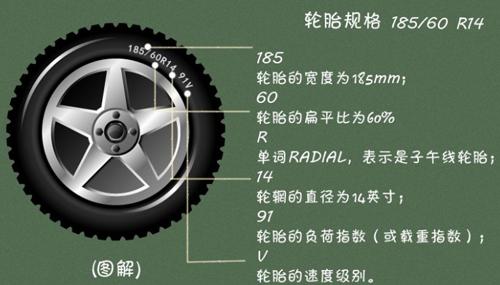 学习汽车轮胎规格，看了之后就知道自己车子轮胎上的字符是什么意思了