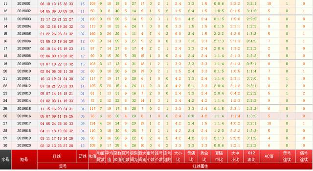 双色球2019021历史同期号，内涵丰富，周日2.24开奖