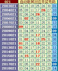 双色球2019021历史同期号，内涵丰富，周日2.24开奖