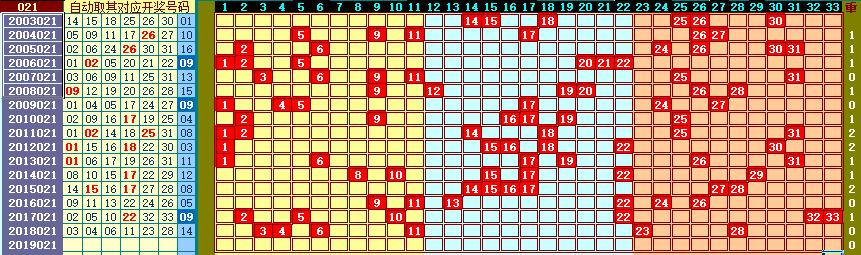 双色球2019021历史同期号，内涵丰富，周日2.24开奖