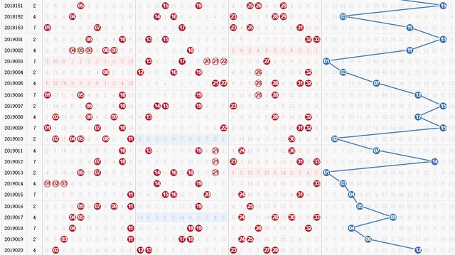 双色球2019021历史同期号，内涵丰富，周日2.24开奖
