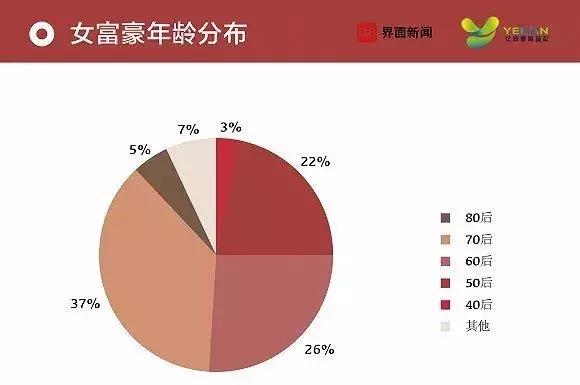 “中国最富1000人”：福建纺织女首富身价83亿，是安踏老板他妹！