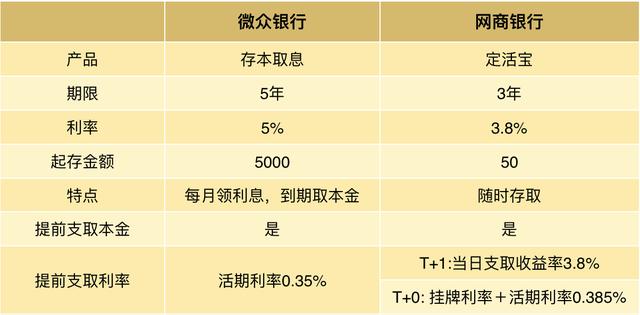 银行定存利息飙到5%！马化腾比马云还会玩