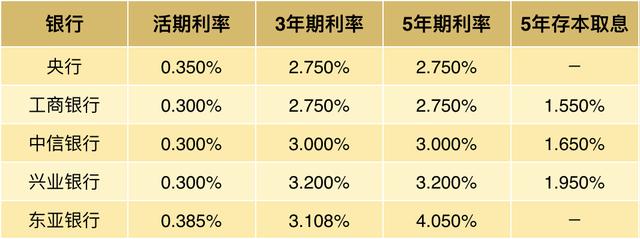 银行定存利息飙到5%！马化腾比马云还会玩