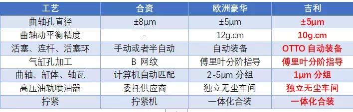 “重新发明三缸机”，探访吉利微米工厂