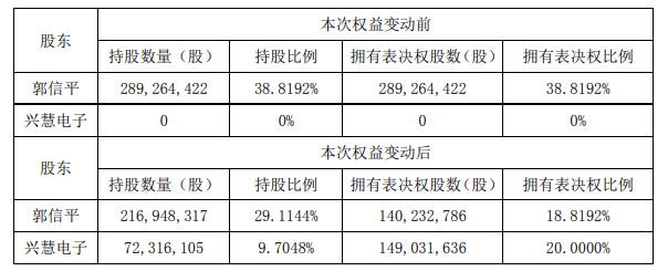 合众思壮：拟引入国有资本股东 实控人将变更