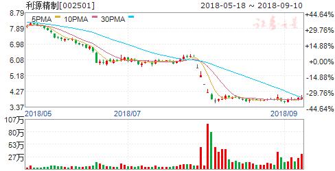 军工板块强势“东风”吹暖主题基金业绩 六股飞