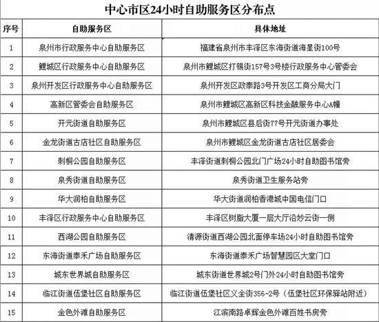 泉州投用15个24小时政务自助服务区 1分钟即可获取不动产查档证明