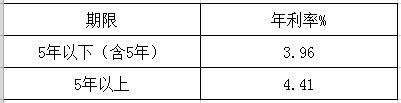 银行个人住房贷款利率是多少？