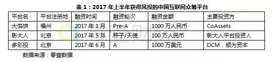 京东、阿里、苏宁全面收手，“股权众筹”会就此沦陷吗？｜零壹智库半年报