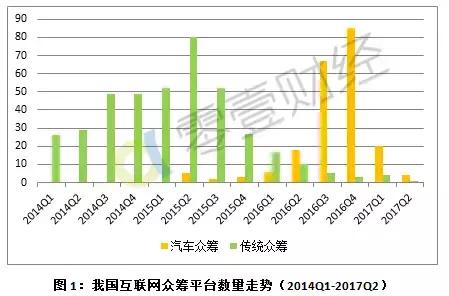 京东、阿里、苏宁全面收手，“股权众筹”会就此沦陷吗？｜零壹智库半年报