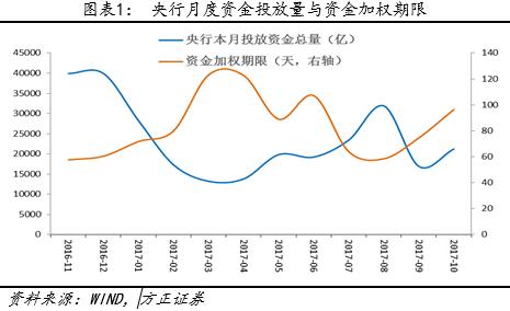 杨为敩：央行开展2个月期逆回购：意味着什么