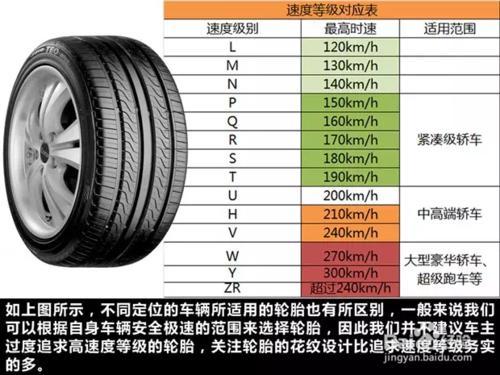 如何识别轮胎上的参数