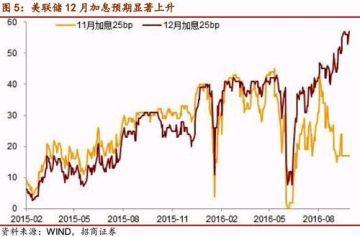 招商宏观：关注外汇市场供求的变化