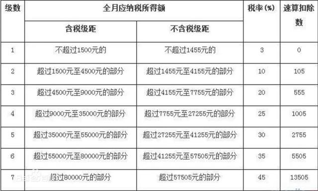 个税大改起征点提到5000元，房贷利息抵税？可能只是想得美