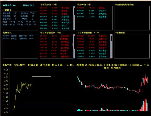 这么多免费的炒股软件，有一个就能抓到涨停，你有吗？