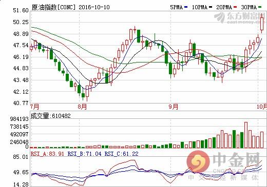 鑫金理财：油价一改年前颓势，多投可期！