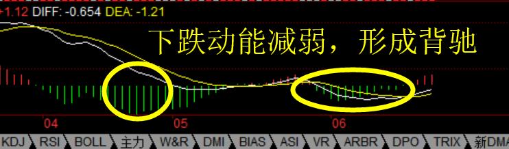 看完这篇文章，你的票永远都不会止损出局