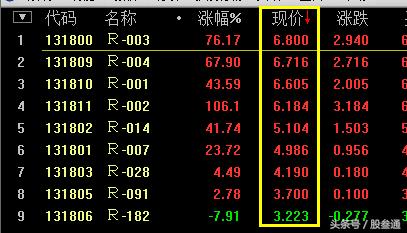 三天期国债逆回购大涨50%，真正接近零风险的赚菜钱方法！