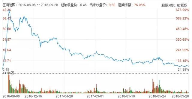 吴秀波“坍塌”：炒股被套、公司惹诉讼，资本版图出事？