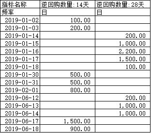 央行重启14天逆回购，传递什么信号？