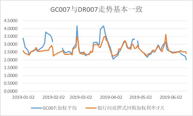 央行重启14天逆回购，传递什么信号？