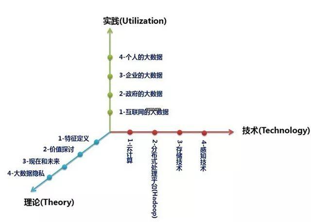 大数据是什么？一文秒读懂大数据