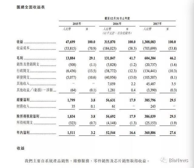 嘉楠耘智IPO申请失效，或需找回“芯”本质