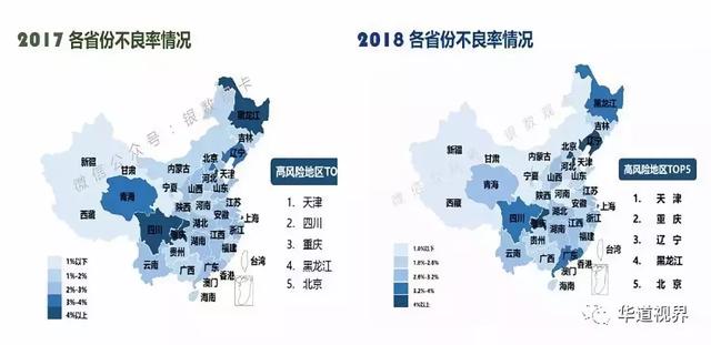 深解平安信用卡“不良率” 一个动态指标背后的市场因素