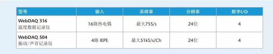 物联网数据记录仪 MCC WebDAQ