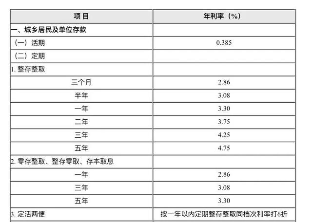 1万块钱定存1年利息是多少？哪家银行利息高？