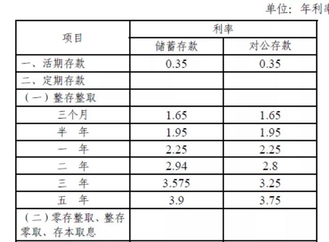 1万块钱定存1年利息是多少？哪家银行利息高？