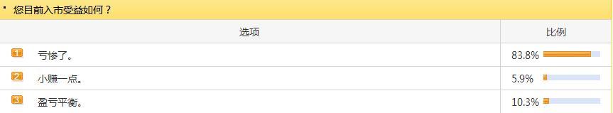 A股套路深：亏了的不仅有股民 还有这些“爱炒股”的上市公司！