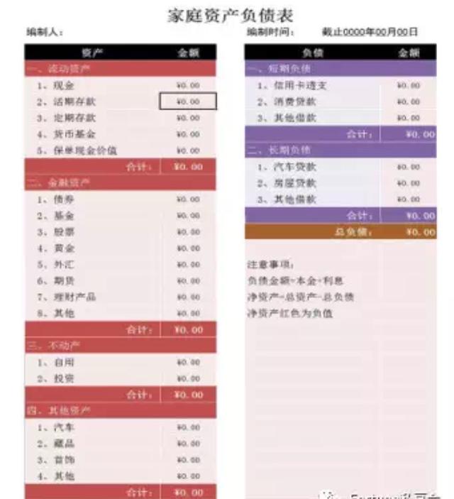 看完秒懂｜如何给自己定制一份家庭理财计划？