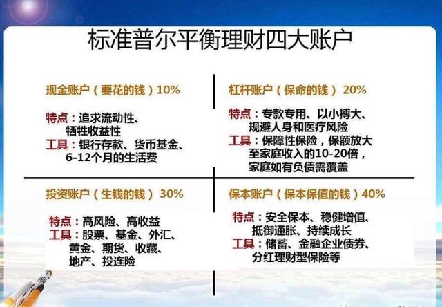 看完秒懂｜如何给自己定制一份家庭理财计划？