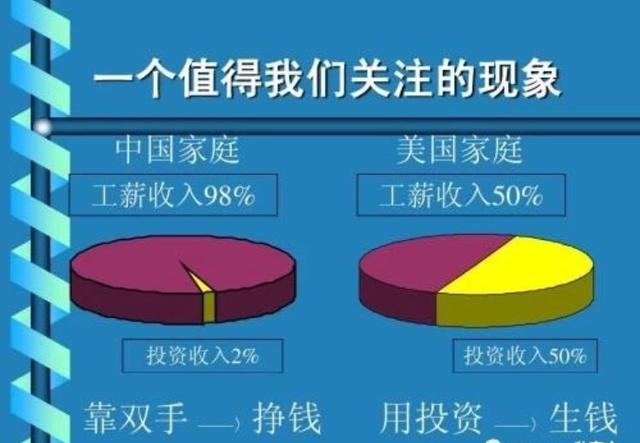 看完秒懂｜如何给自己定制一份家庭理财计划？