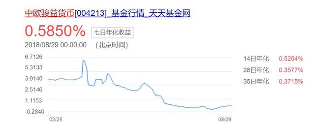 “宝宝”们集体大跳水！年收益率跌破3%，有的甚至跑输了活期存款