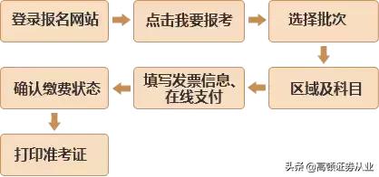 10月基金从业资格考试报名已经开启