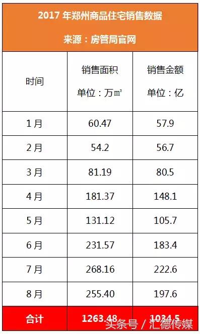 郑州各大银行目前的房贷利率到底是多少？最高上浮30%！