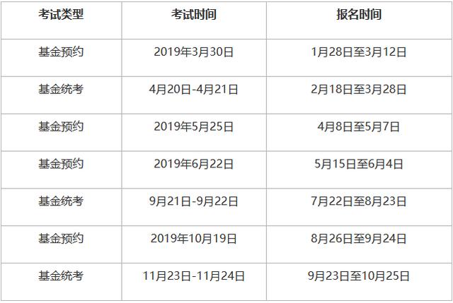 2019年度基金从业全年报名时间已公布，7次考试